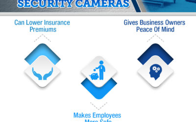 Reasons Businesses Love Security Cameras