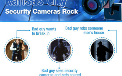 Why Security Camera Systems ROCK